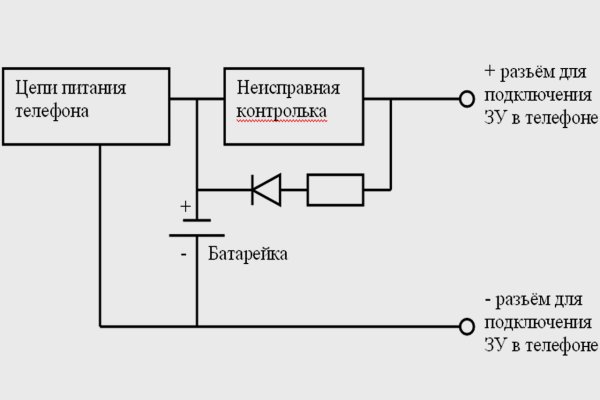 Не заходит на кракен